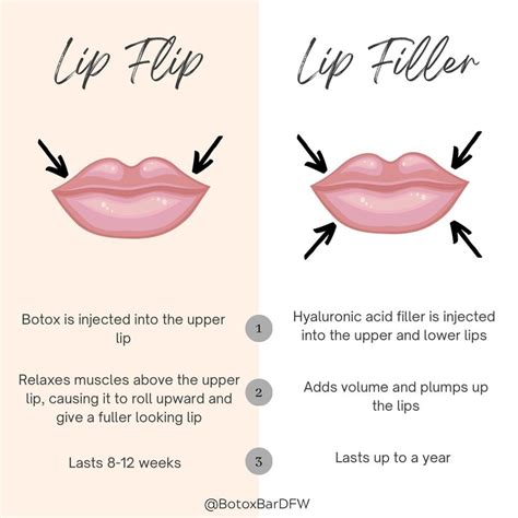 Lip-Botox